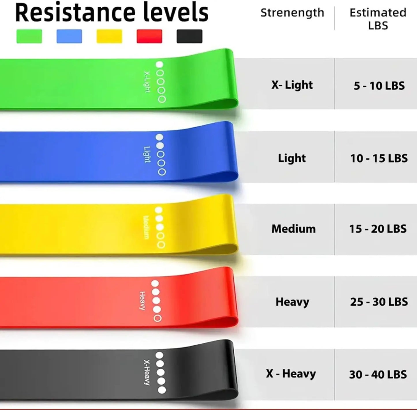 Lunnexi™ - Recovery Resistance Bands