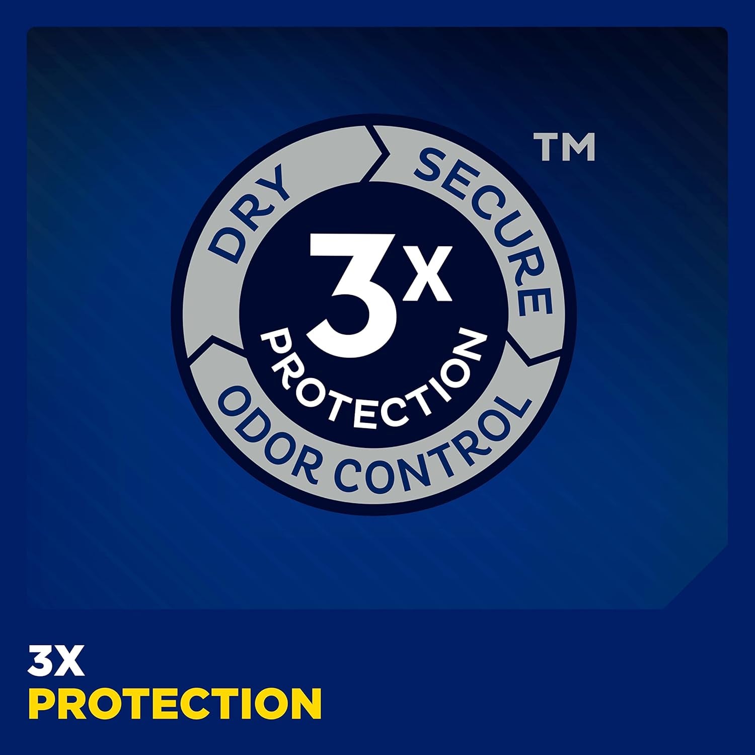 Men Protective Incontinence Guards for Men, Maximum Absorbency, 144 Count